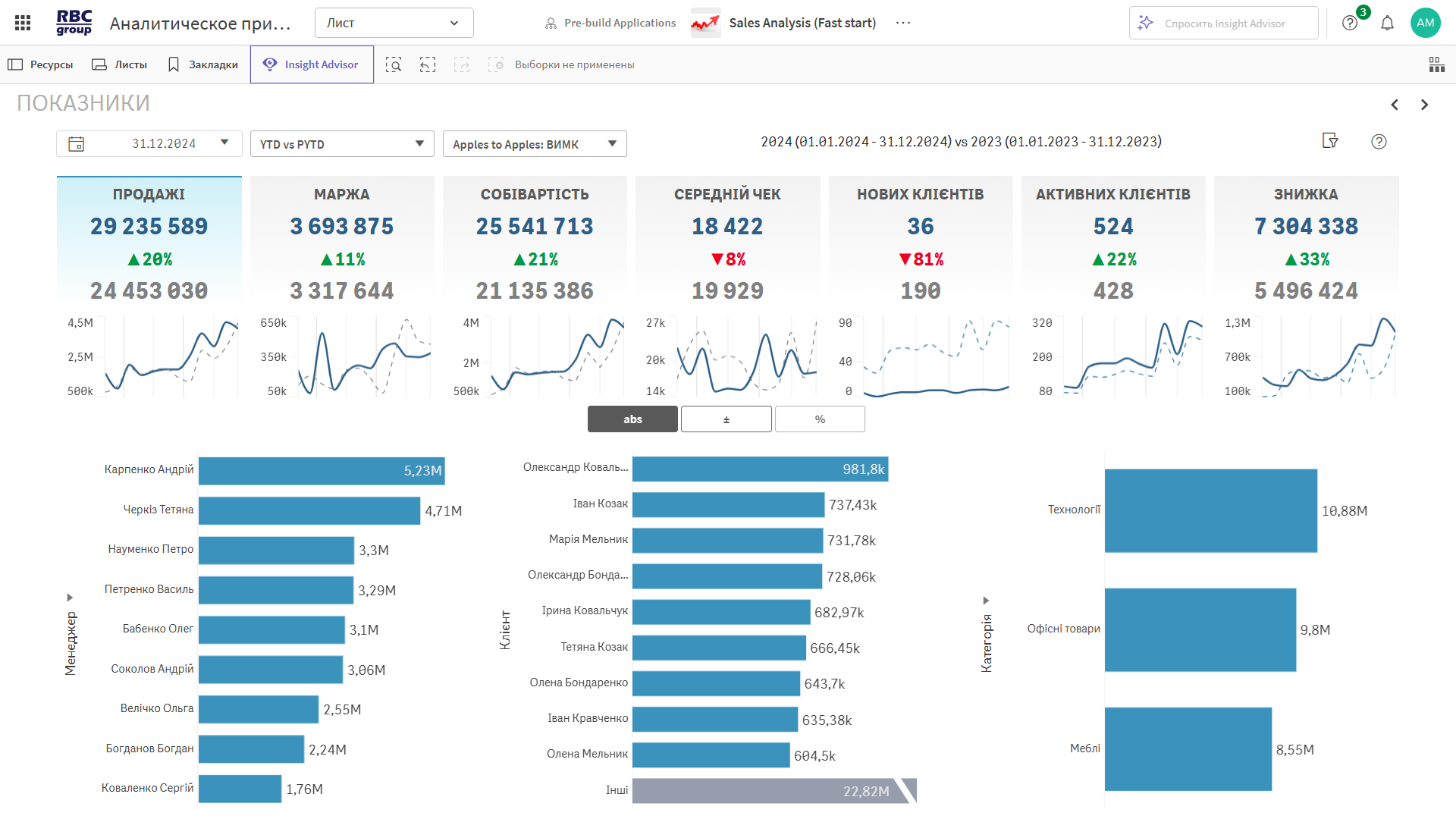 prodazhi-i-pribylnost-2