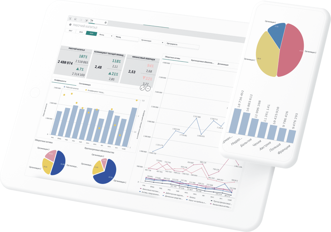 Qlik for telecom